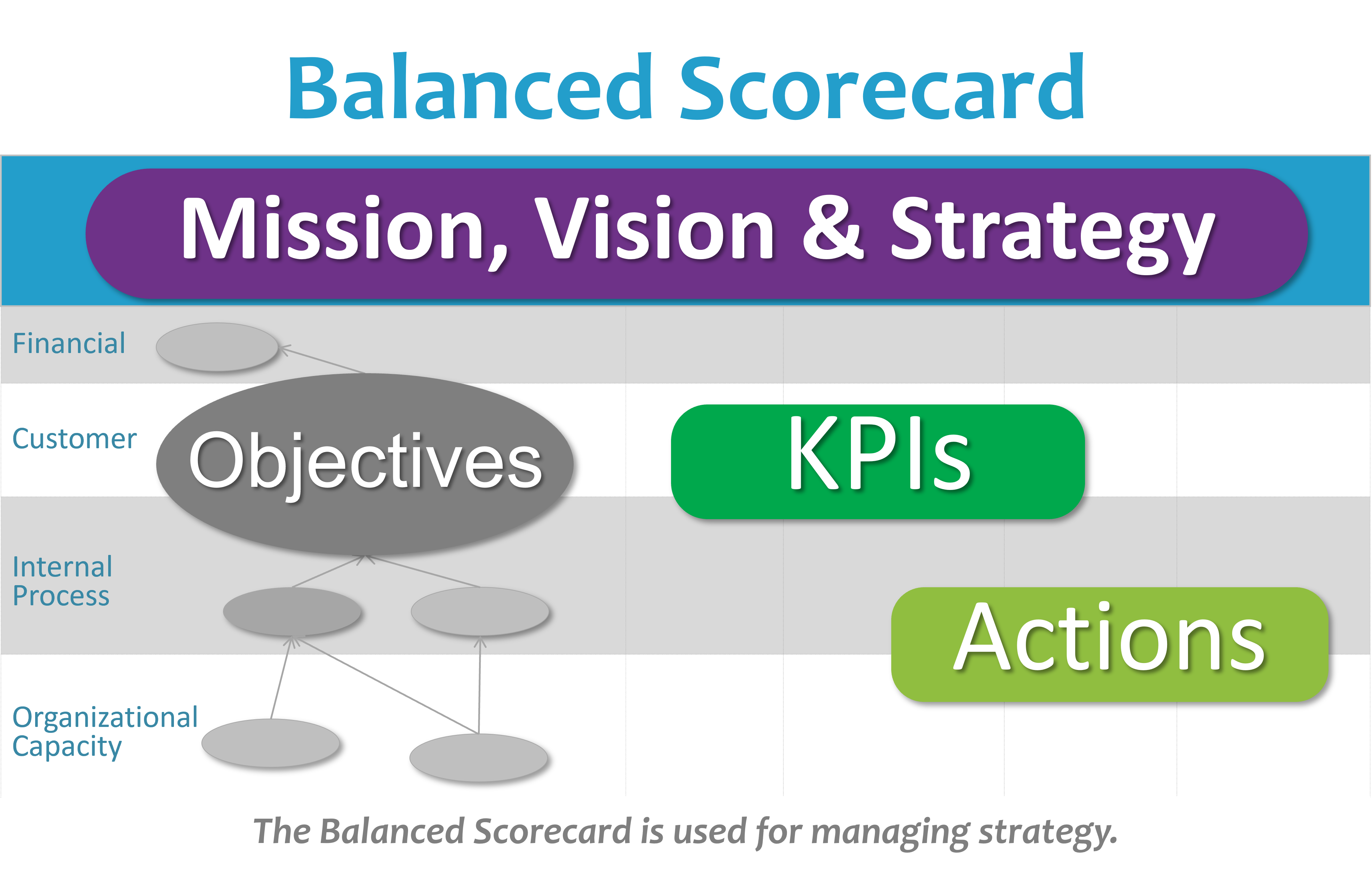 Balanced Scorecard Basics Balanced Scorecard Basics