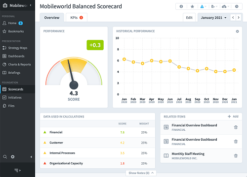 Spider-mobileworld-balanced-scorecard-53_500x360