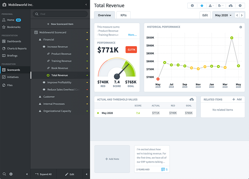 Spider-scorecards-total-revenue-f8_800x575