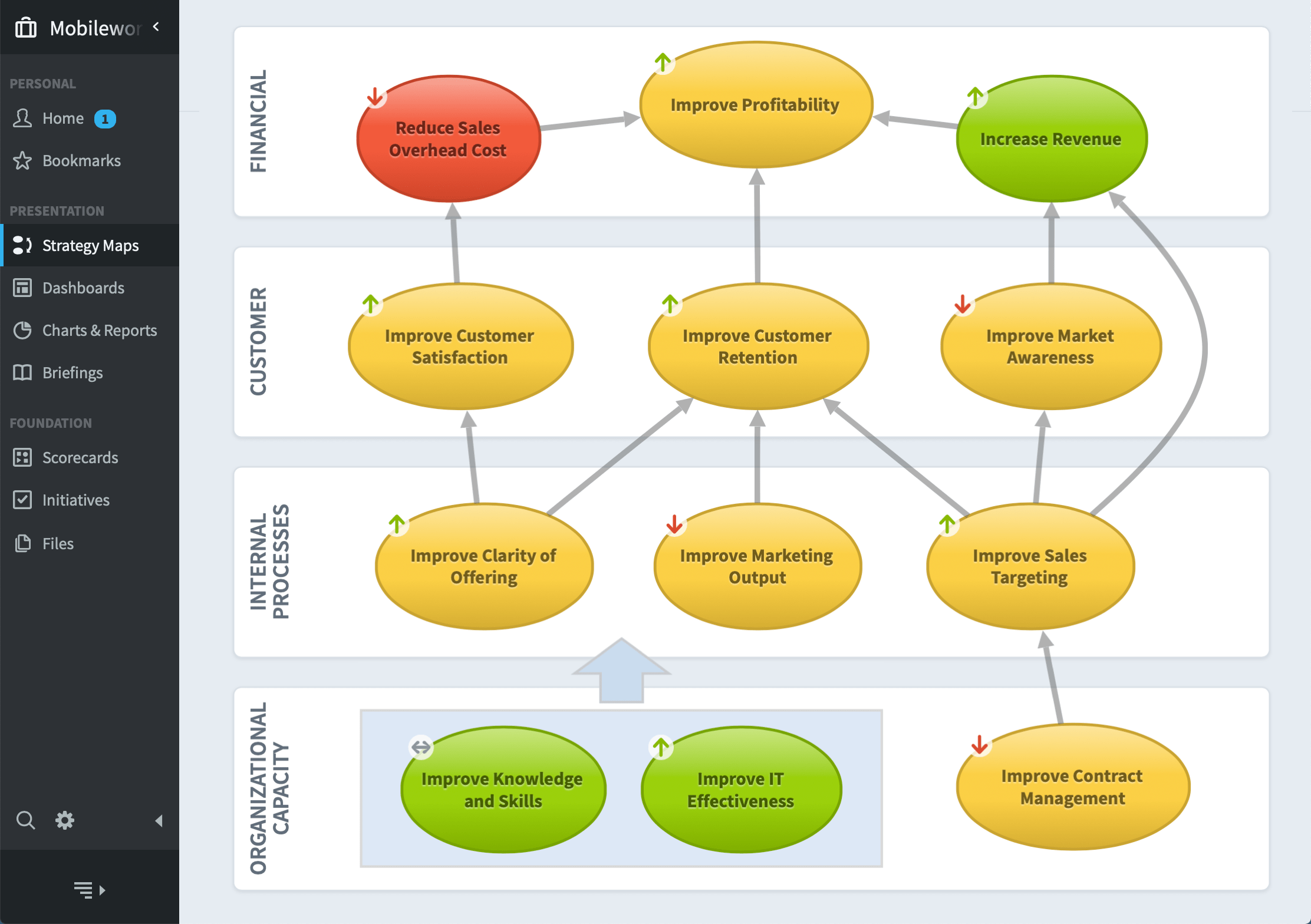 strategy-maps-a5 Balanced Scorecard Software