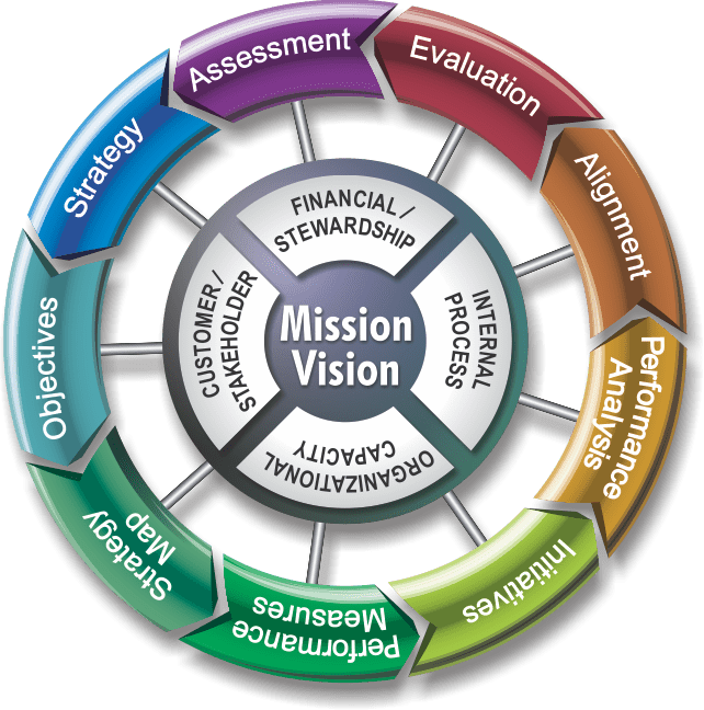 wheel2012 Nine Steps to Success